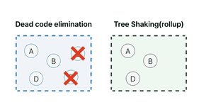 Tree Shaking과 Dead Code Elimination - PAPICO WIKI